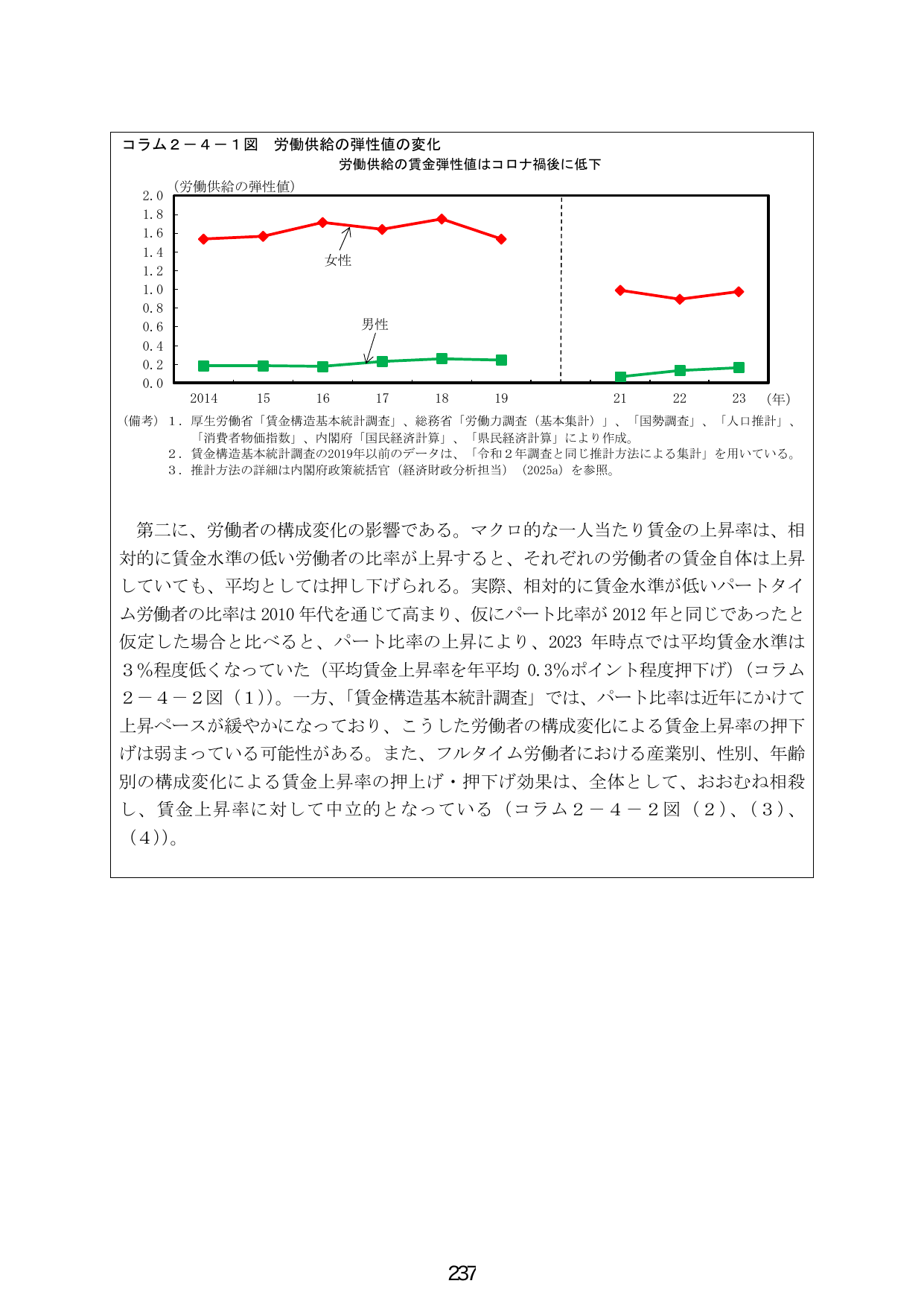 コラム２－４－１図 労働供給の弾力性の変化