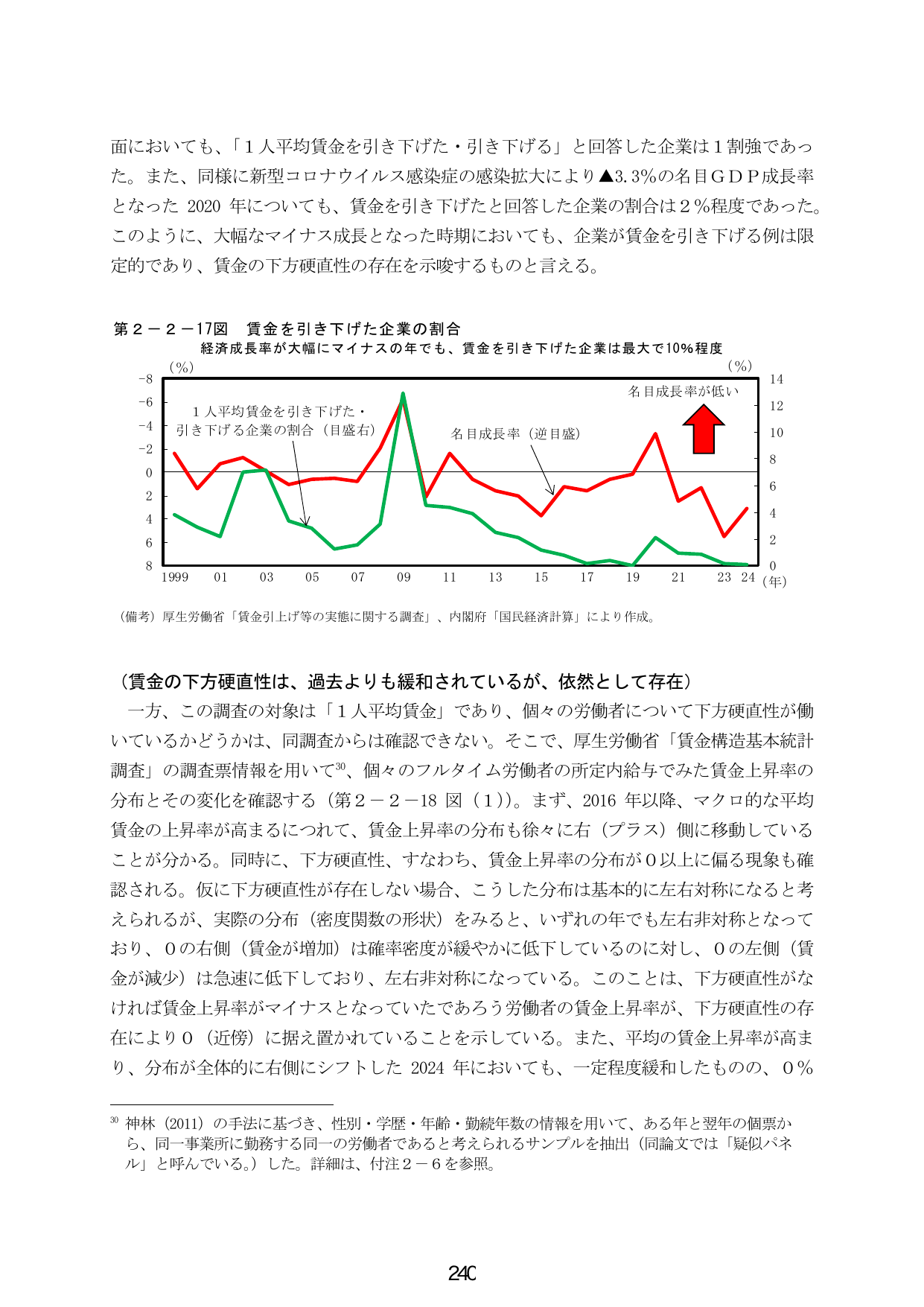 賃金の下方硬直性の存在と実態