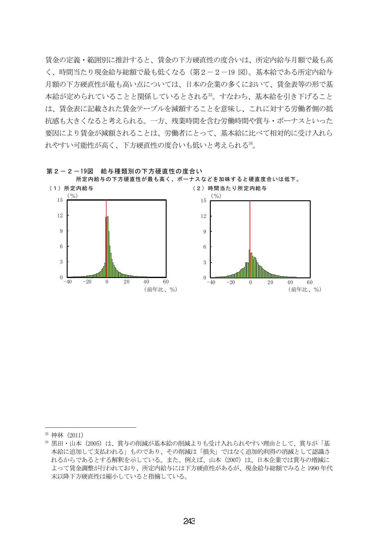 p.251
