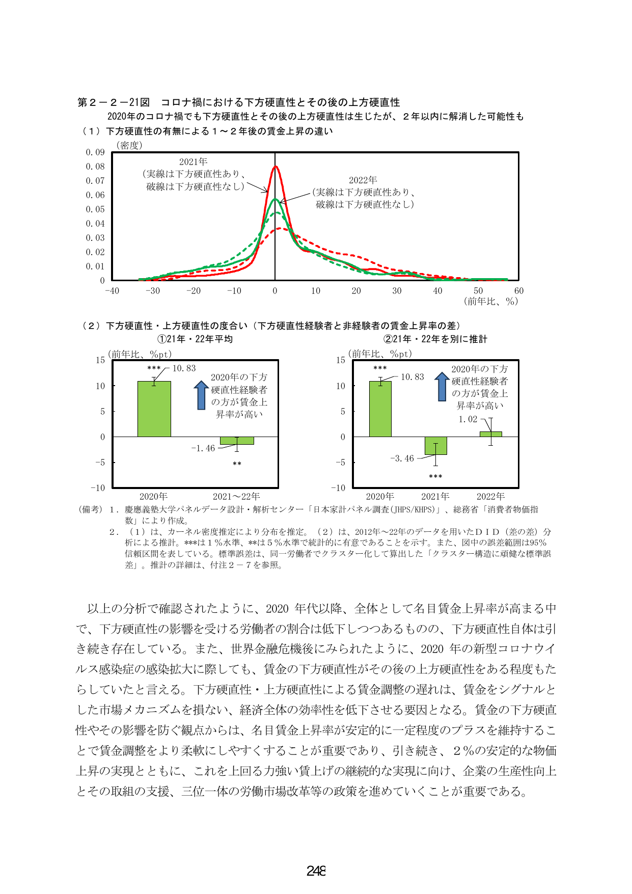 第2-2-21図 コロナ禍における下方硬直性とその後の上方硬直性