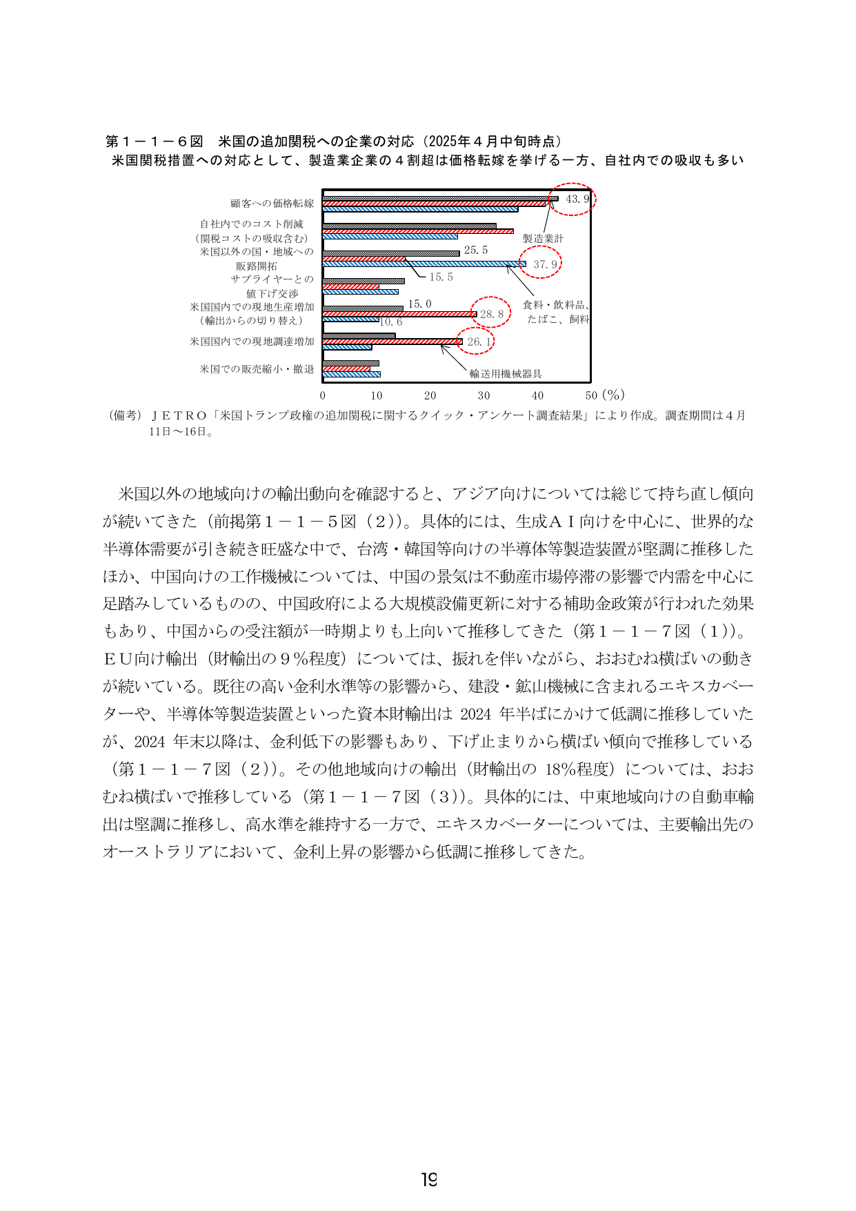 第１－１－６図 米国の追加関税への企業の対応（2025年4月中旬時点）