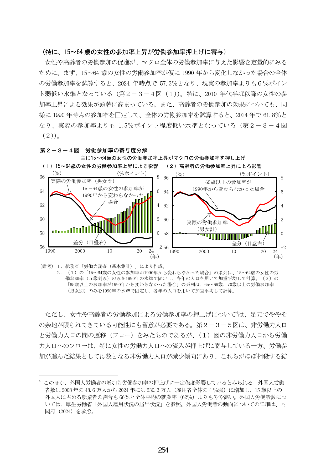 第2-3-4図 労働参加率の寄与度分解