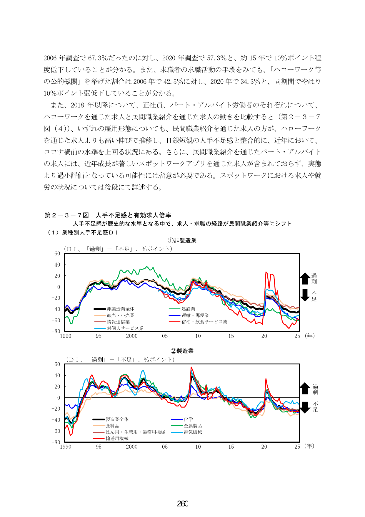 第2-3-7図 人手不足感と有効求人倍率