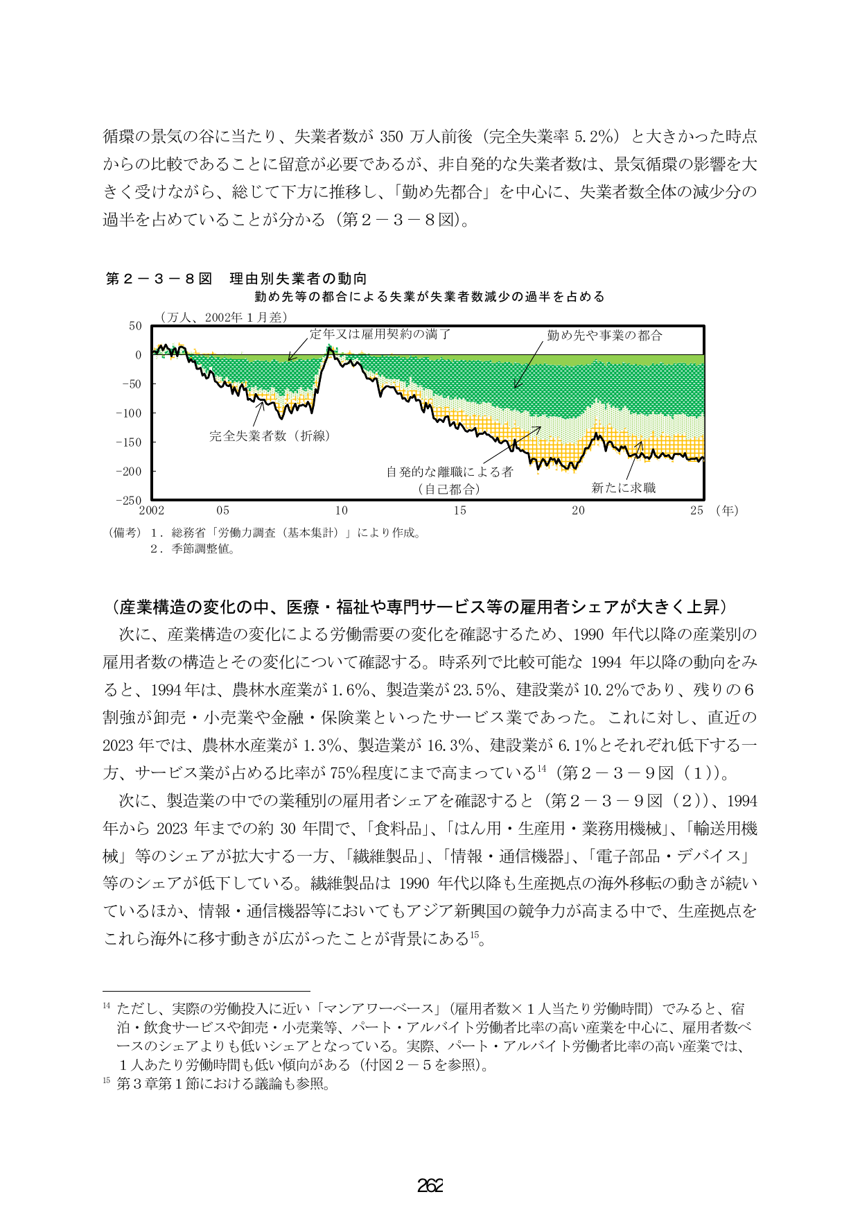 理由別失業者の動向および産業構造の変化