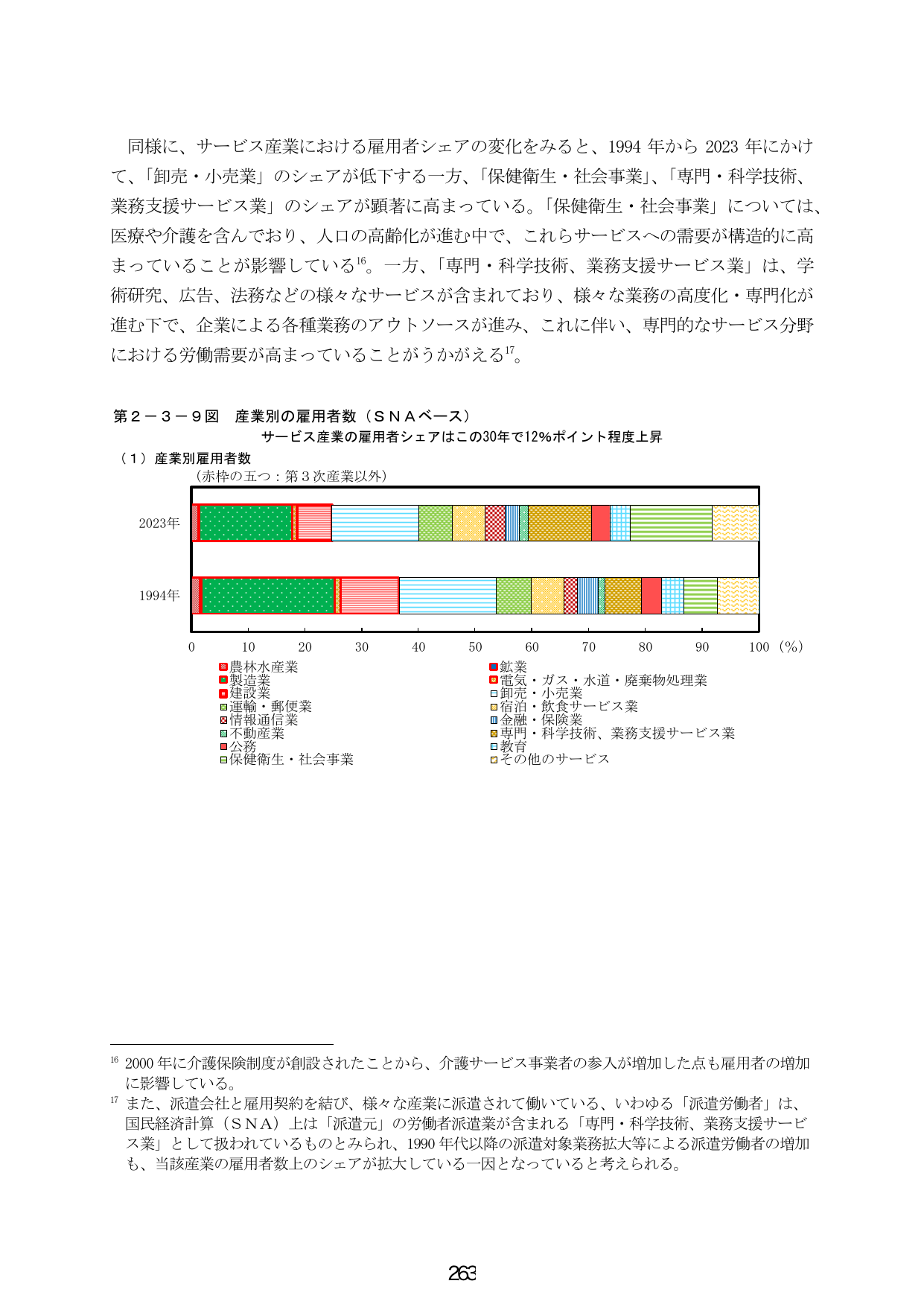 第2-3-9図 産業別の雇用者数（SNAベース）
