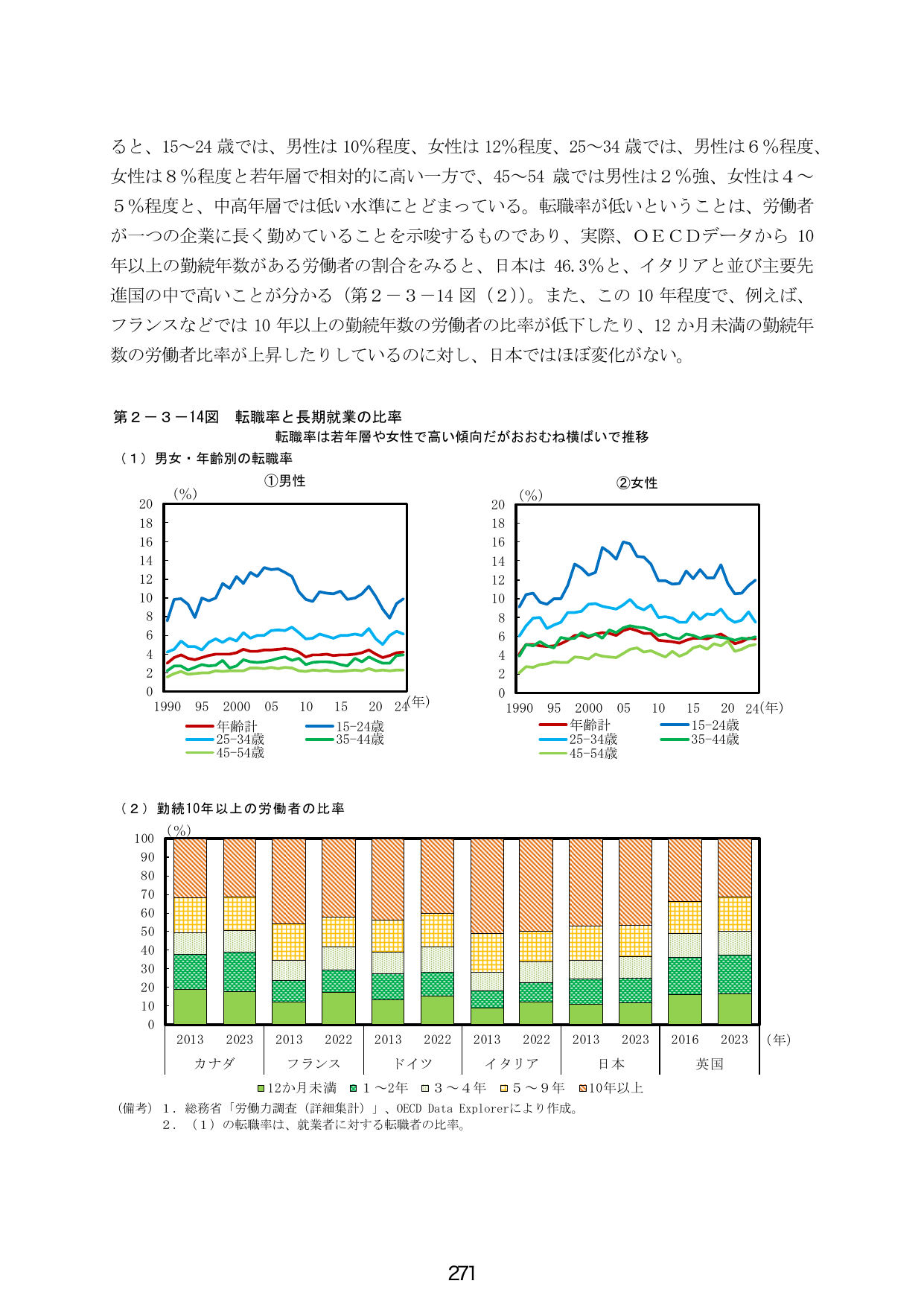 第2-3-14図 転職率と長期就業の比率