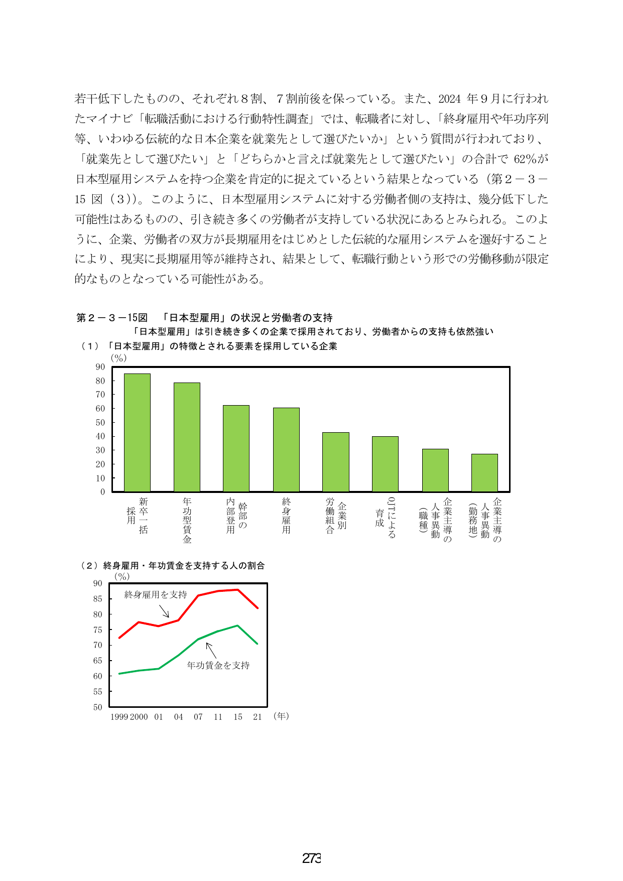 第2-3-15図 「日本型雇用」の状況と労働者の支持