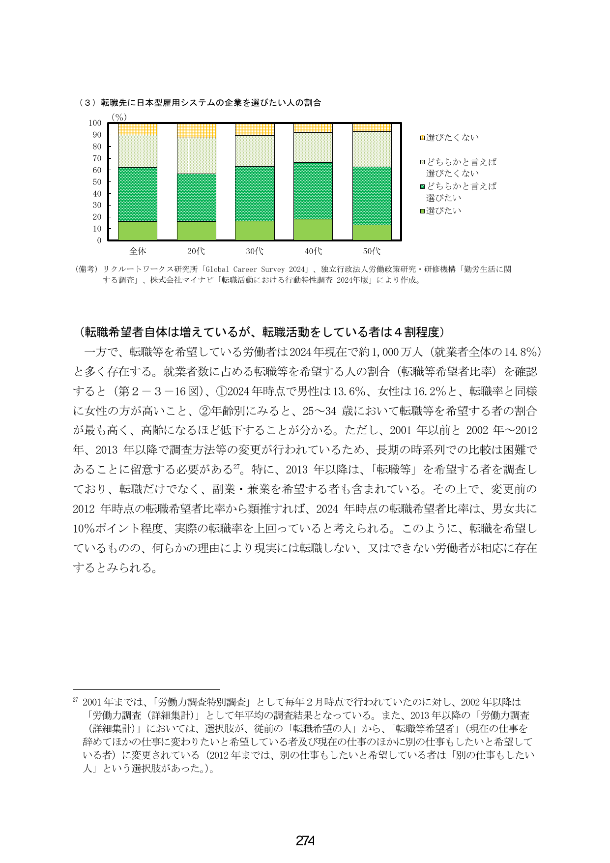 転職先に日本型雇用システムの企業を選びたい人の割合