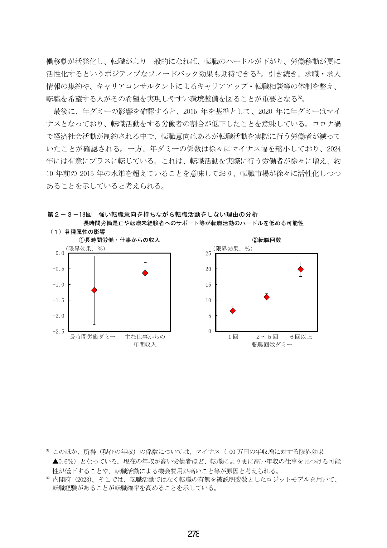 第2-3-18図 強い転職意向を持ちながら転職活動をしない理由の分析