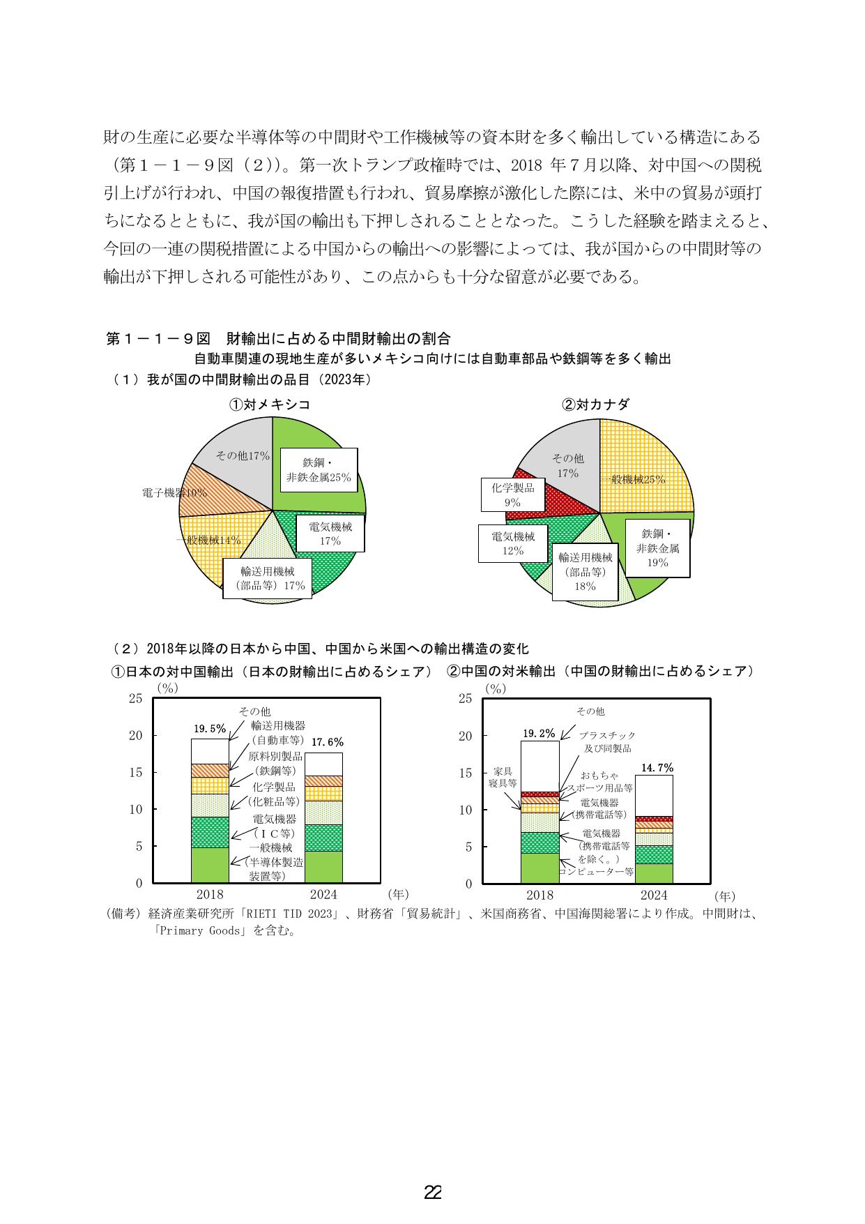 第1-1-9図 財輸出に占める中間財輸出の割合