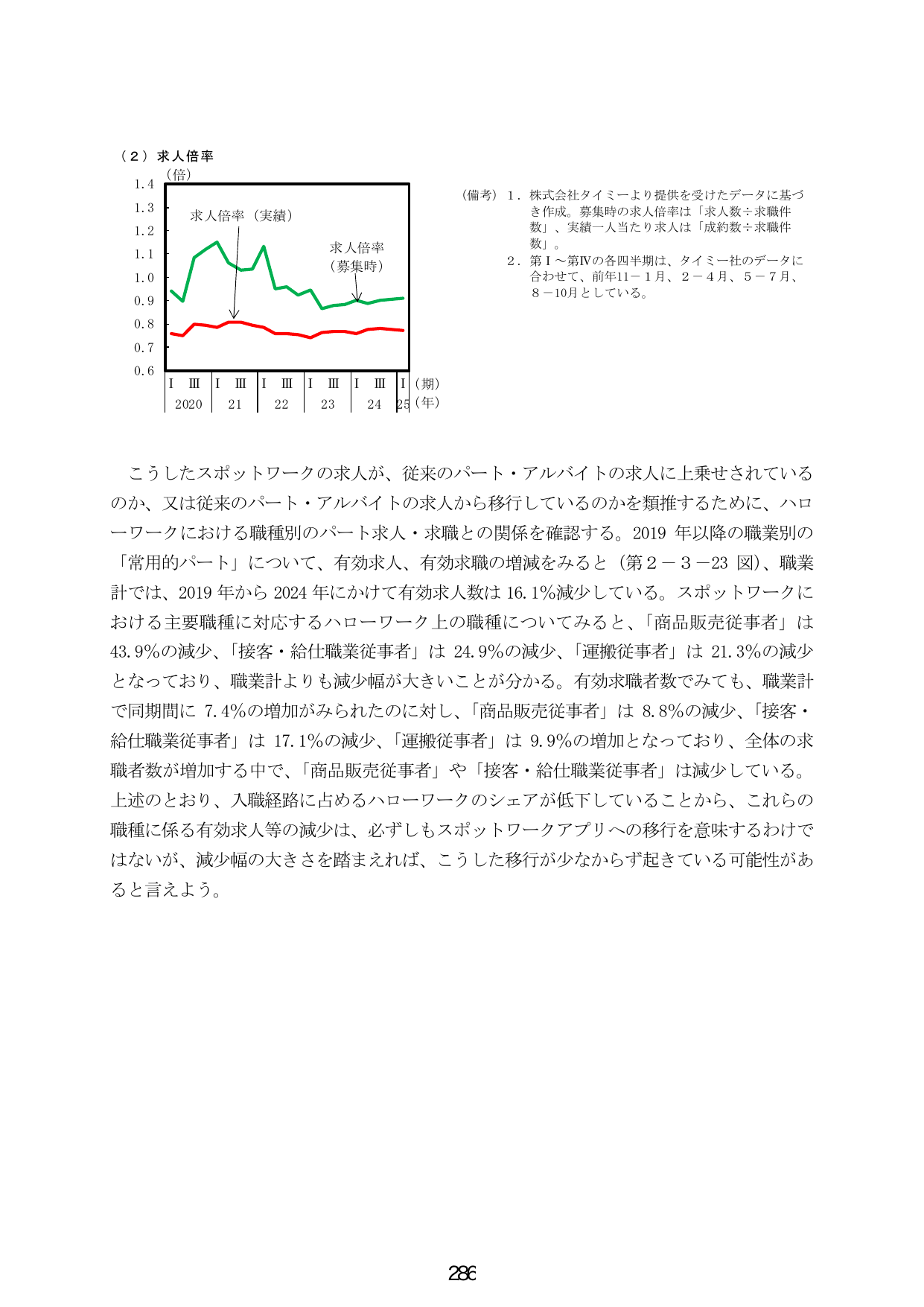 スポットワークとハローワーク求人の関係性分析