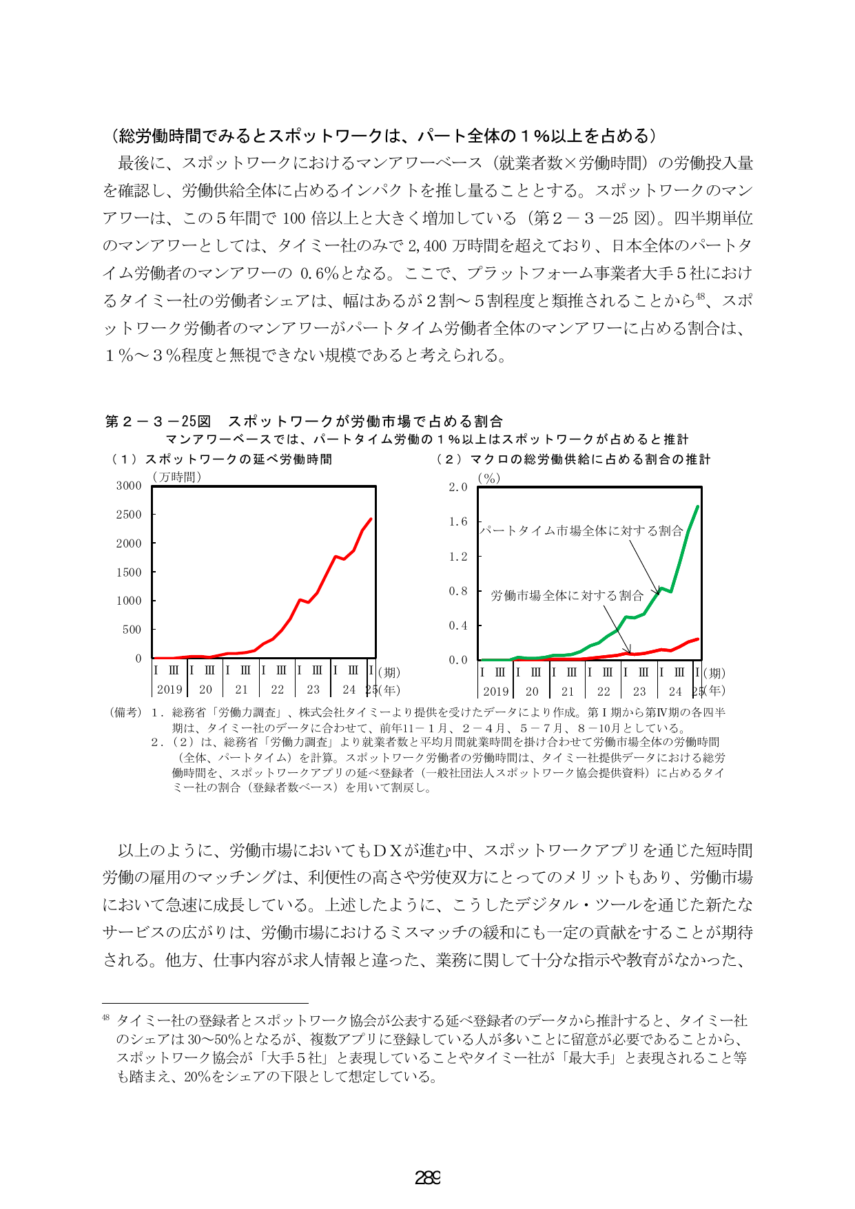 （総労働時間でみるとスポットワークは、パート全体の1%以上を占める）
