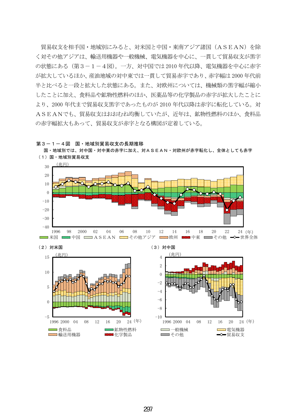 p.305