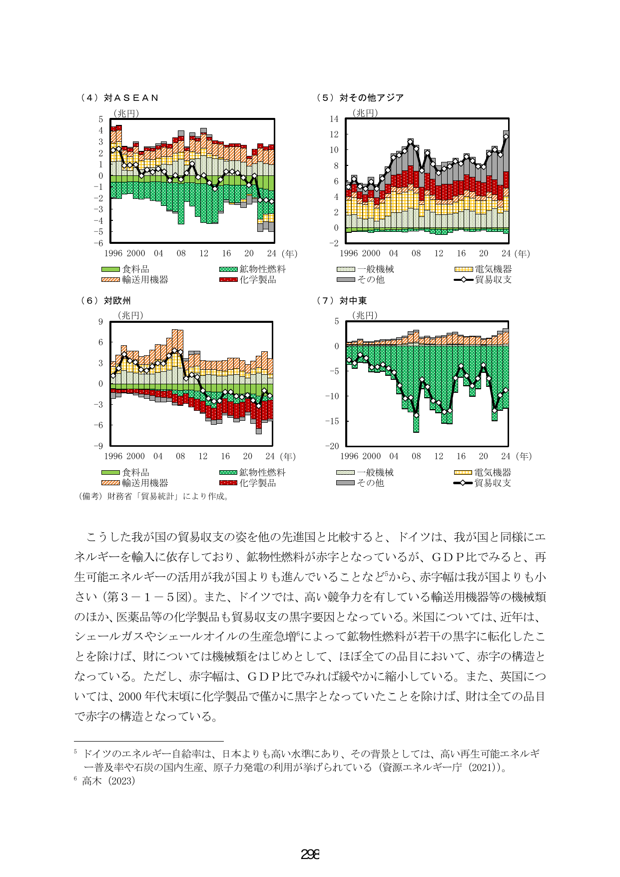 我が国の貿易収支の姿と他国との比較