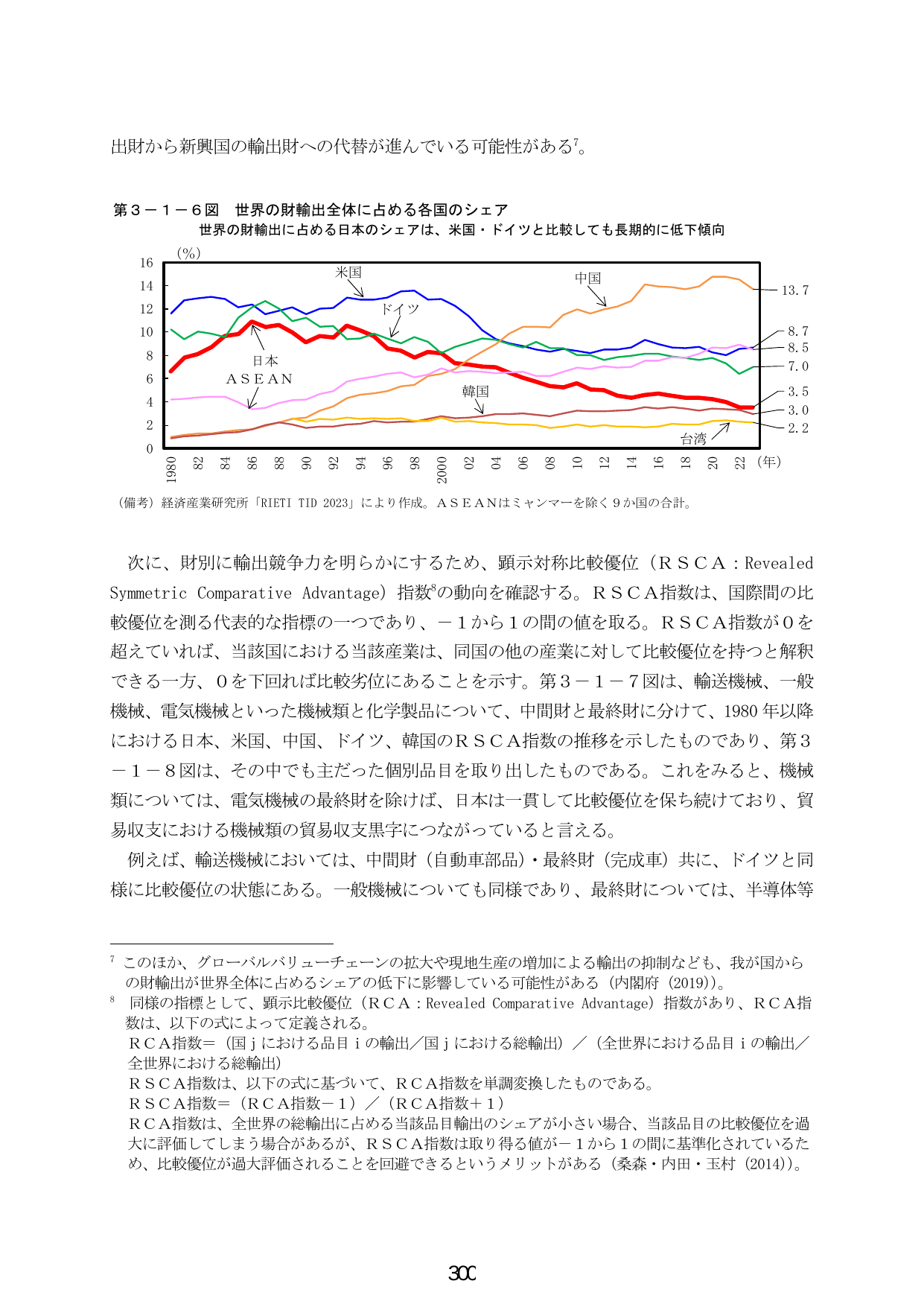 第３－１－６図 世界の財輸出全体に占める各国のシェア