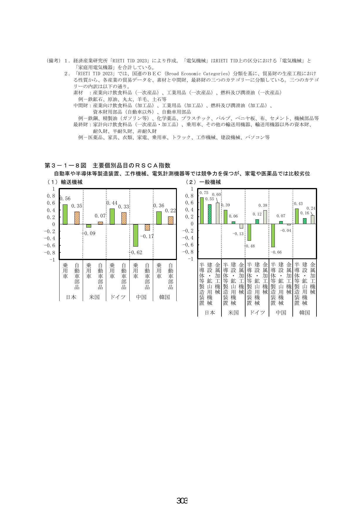 p.311
