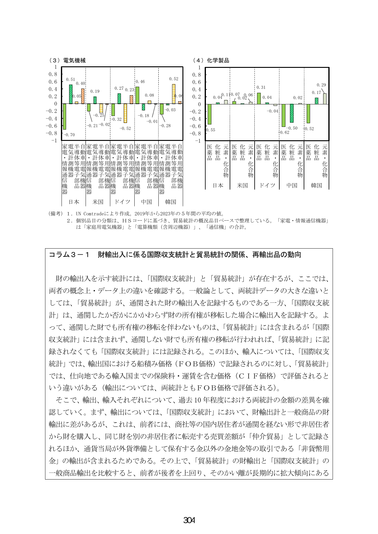 p.312