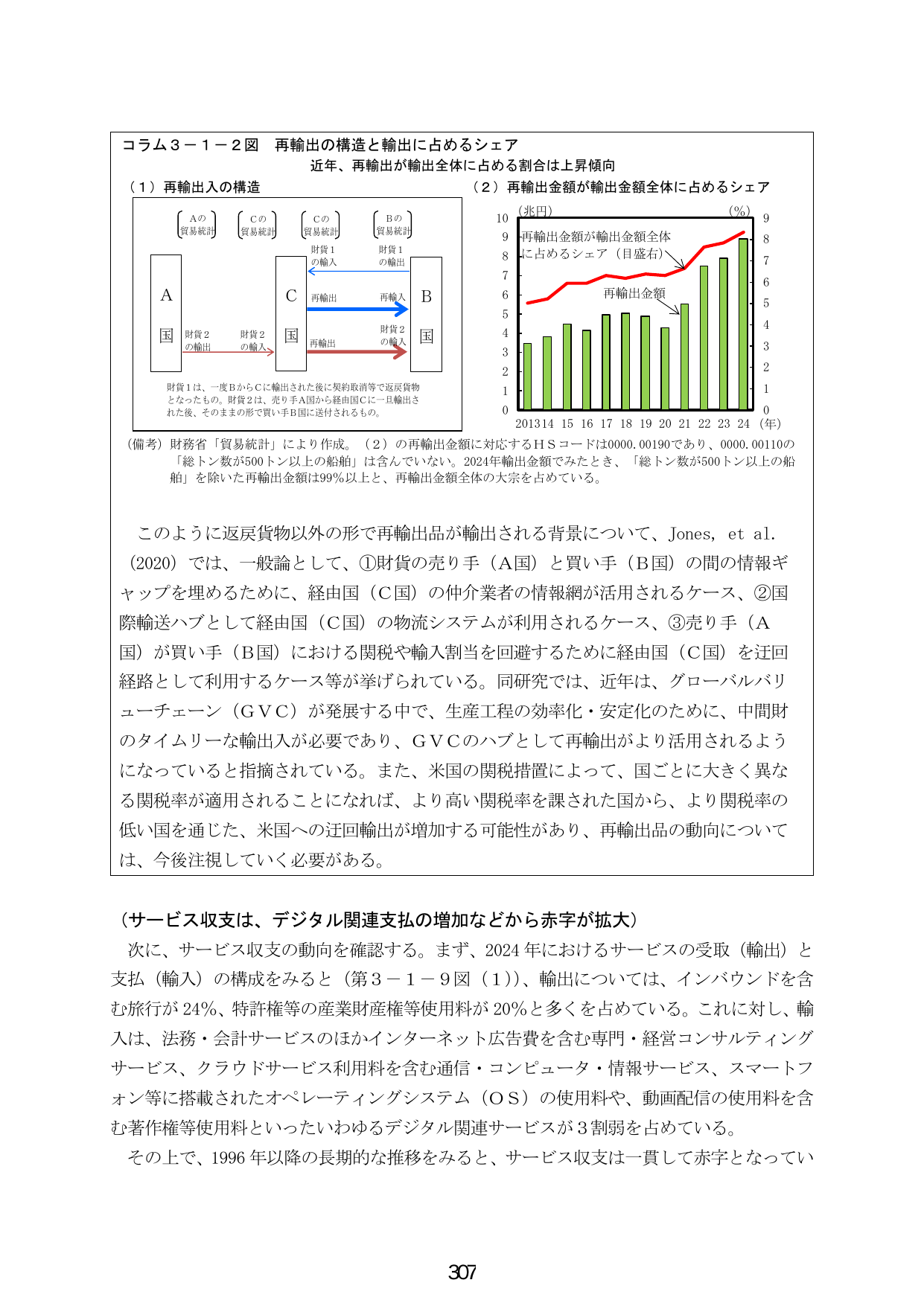 コラム３－１－２図 再輸出の構造と輸出に占めるシェア