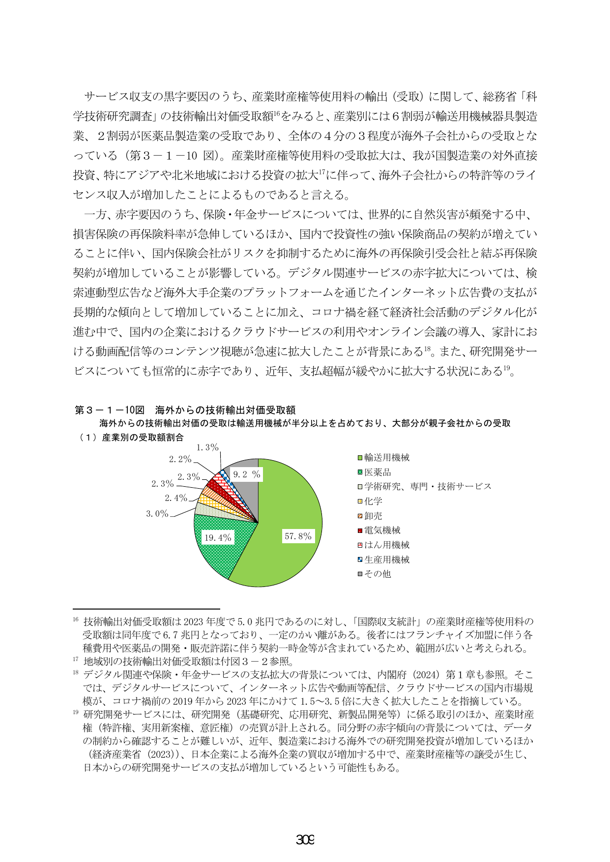 第3-1-10図 海外からの技術輸出対価受取額