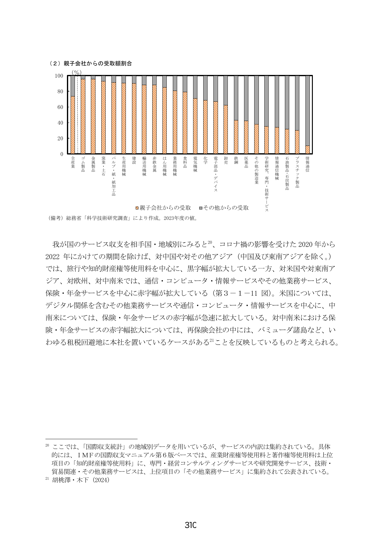 (2) 親子会社からの受取額割合