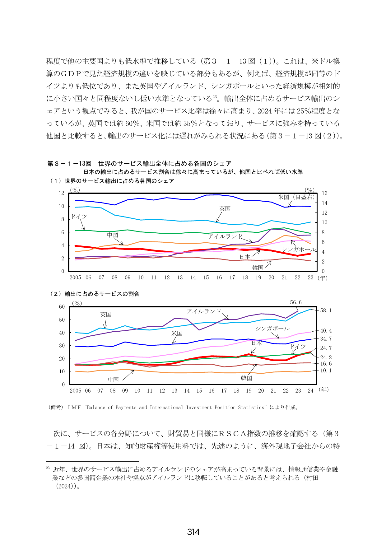 第3-1-13図 世界のサービス輸出全体に占める各国のシェア