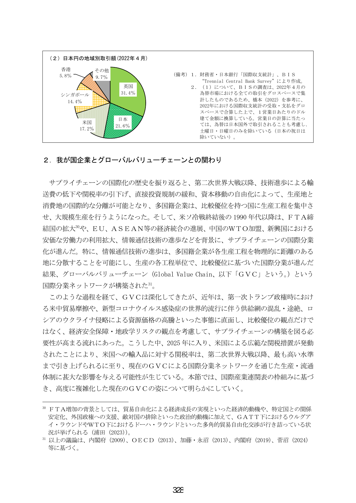 ２．我が国企業とグローバルバリューチェーンとの関わり