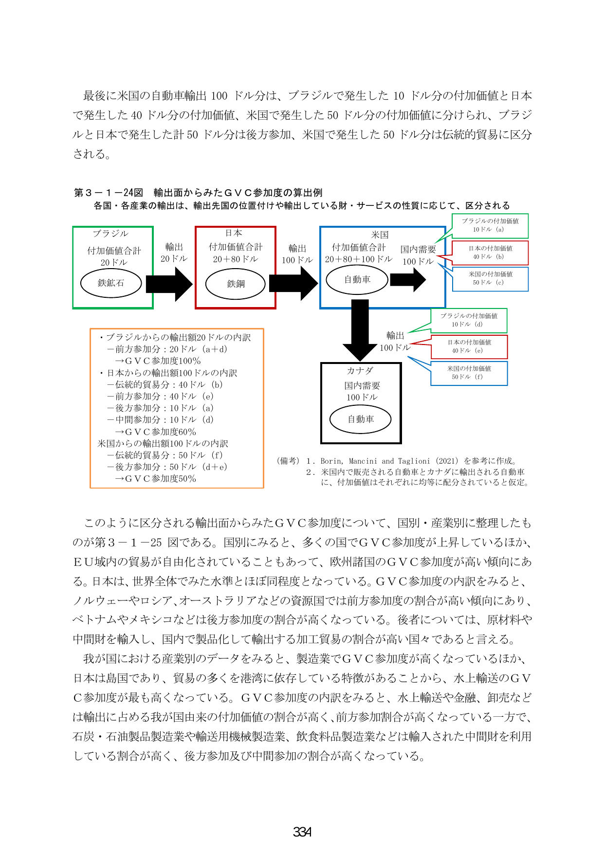 第3-1-24図 輸出面からみたGVC参加度の算出例