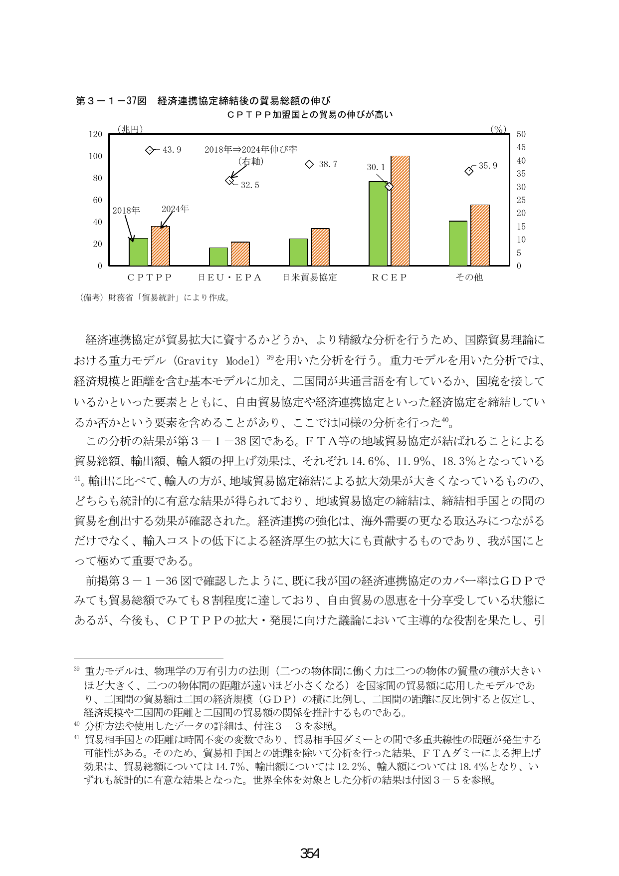 第３－１－３７図 経済連携協定締結後の貿易総額の伸び