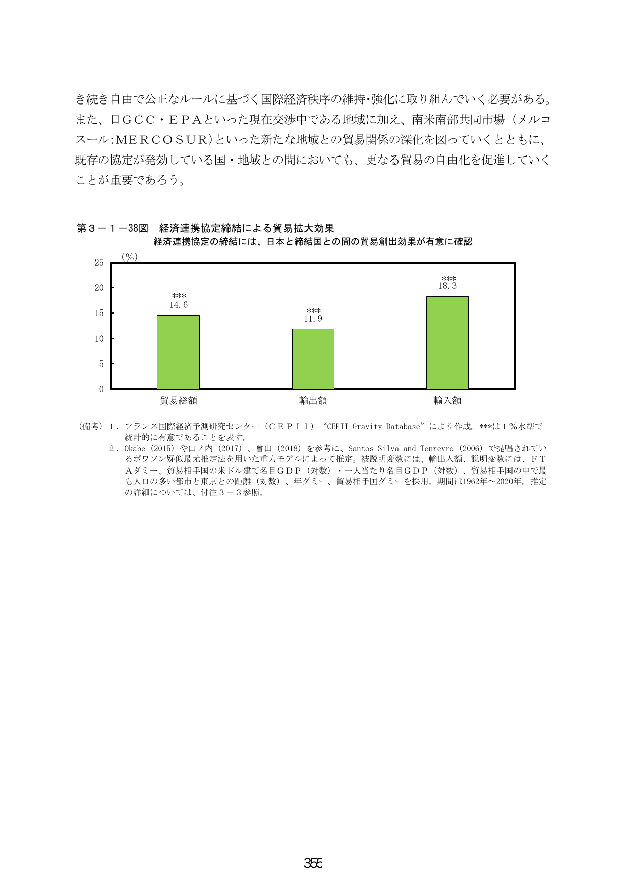 第３－１－３８図 経済連携協定締結による貿易拡大効果