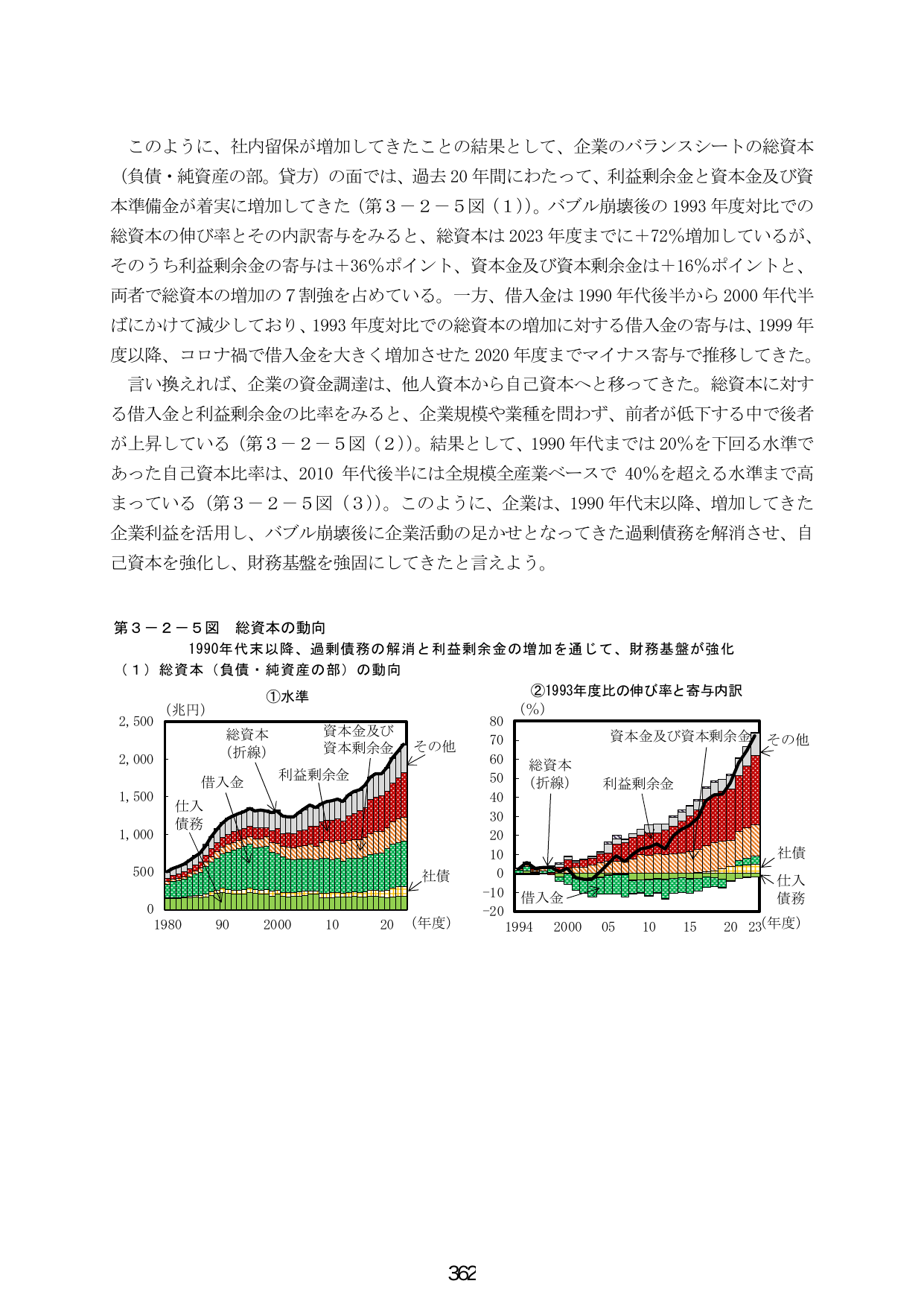 第3-2-5図 総資本の動向