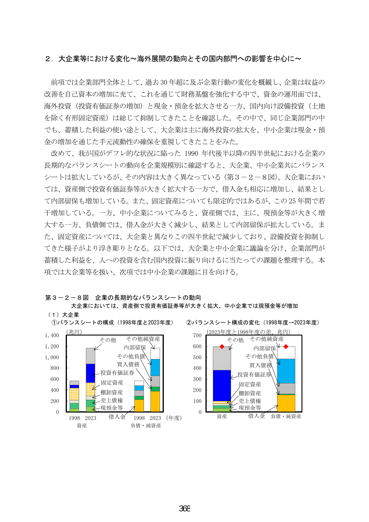 2. 大企業等における変化～海外展開の動向とその国内部門への影響を中心に～
