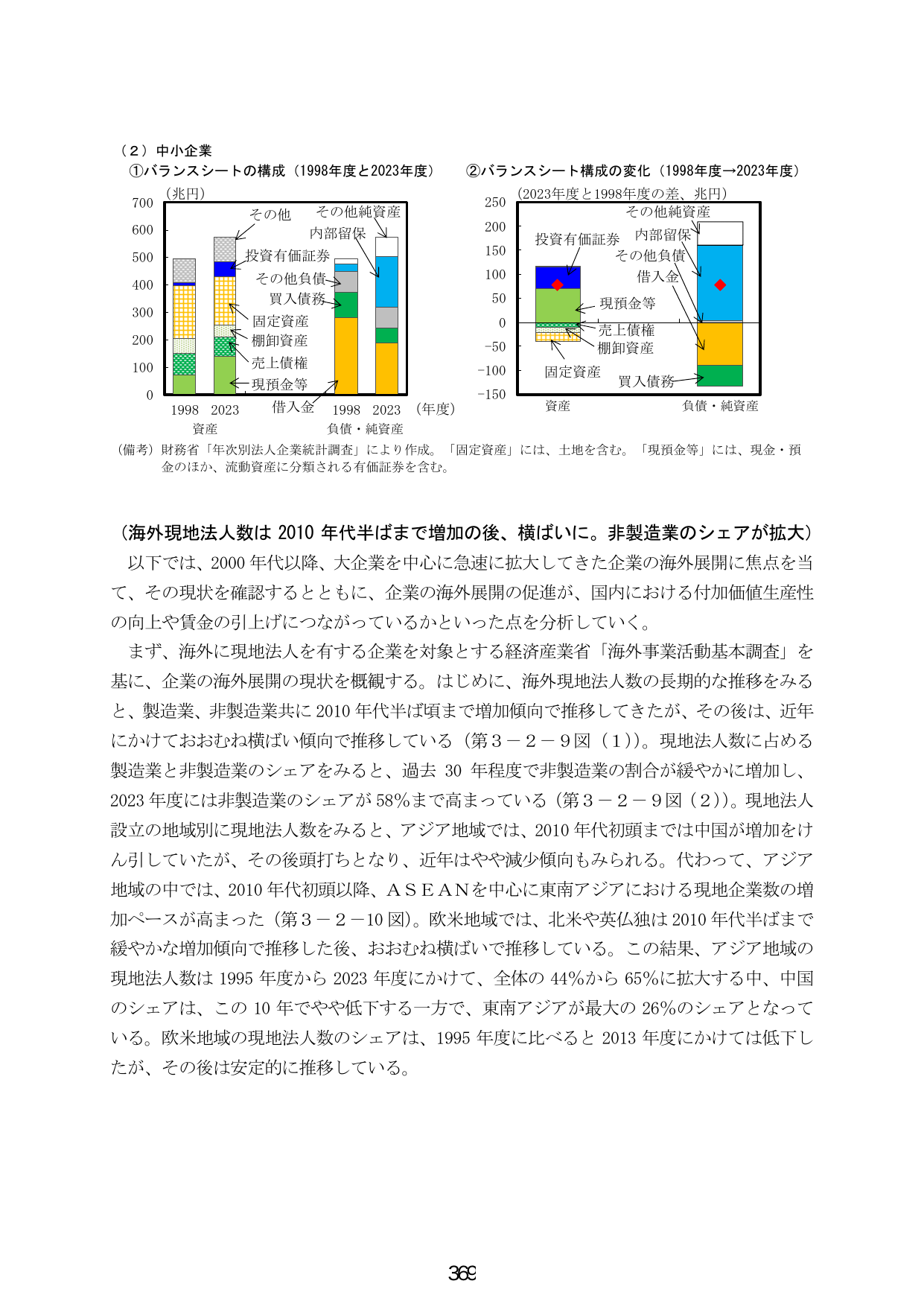 中小企業のバランスシート構成と企業の海外展開の現状