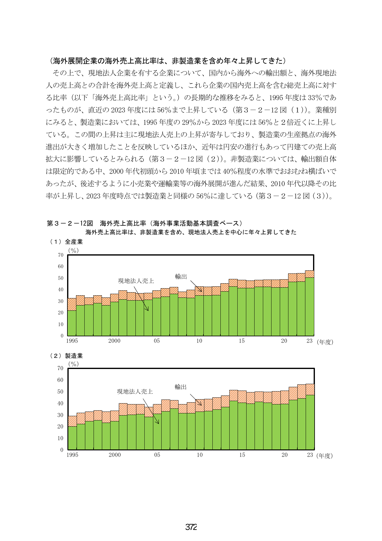 第3-2-12図 海外売上高比率（海外事業活動基本調査ベース）