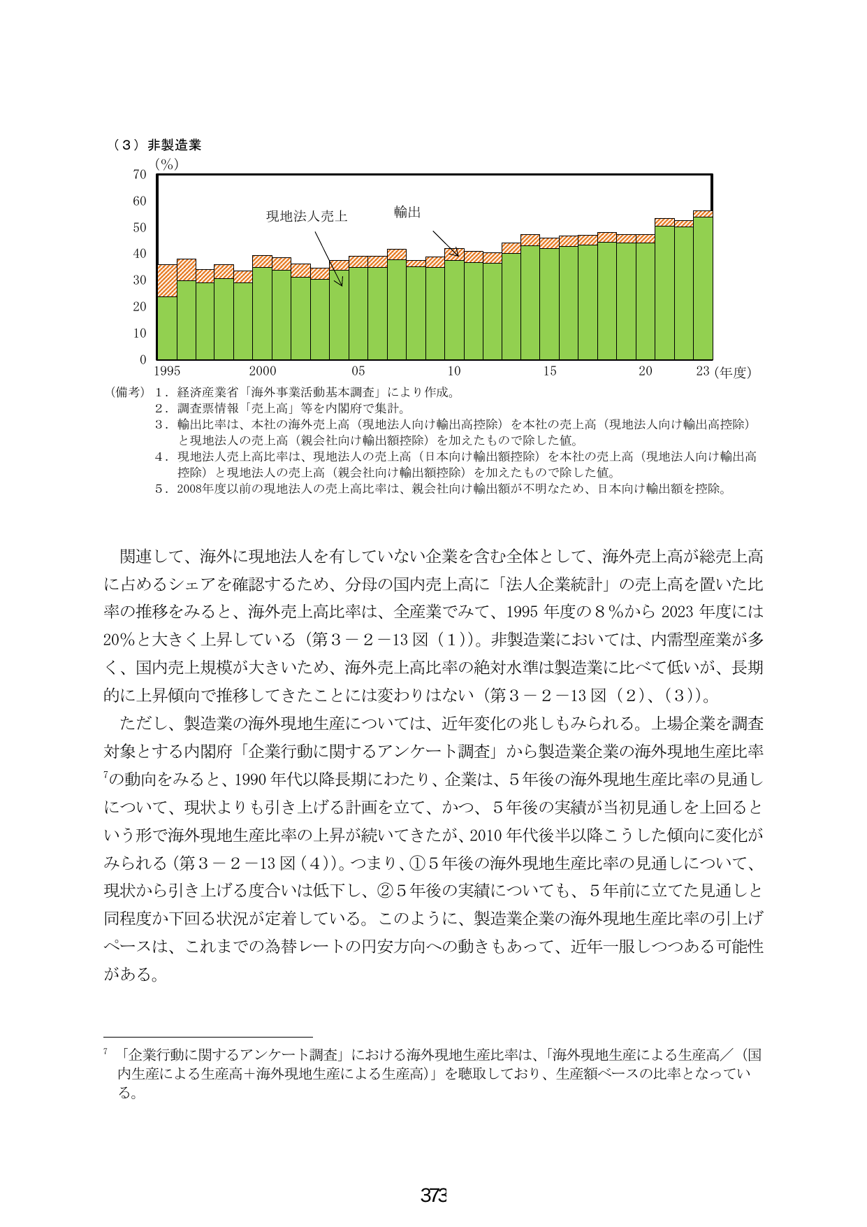 非製造業における海外事業活動の推移