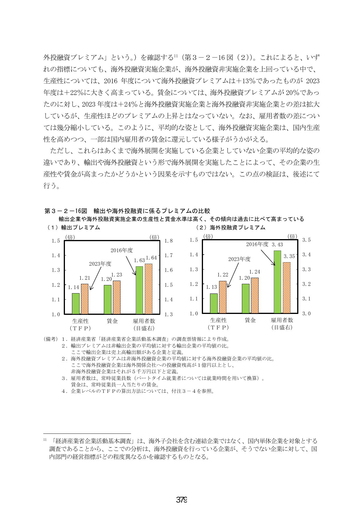 第3-2-16図 輸出や海外投融資に係るプレミアムの比較