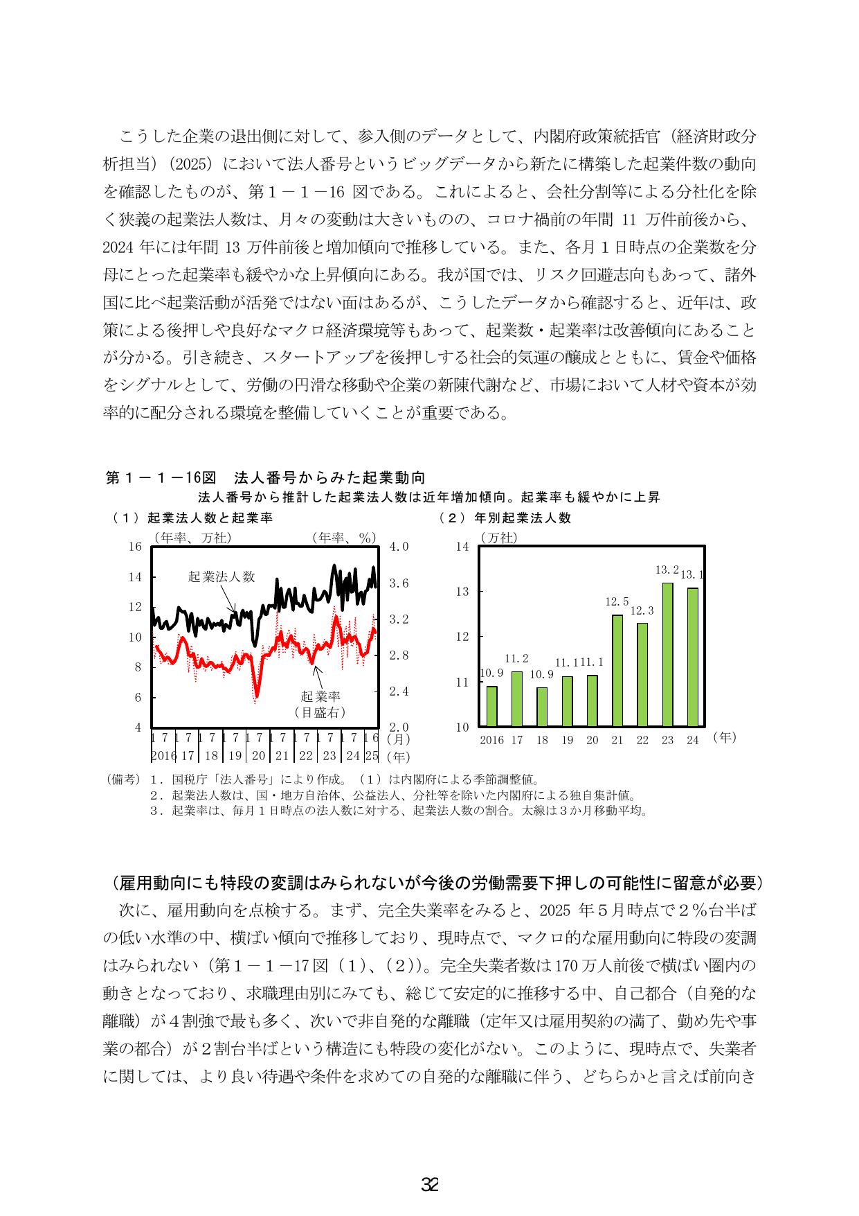第1-1-16図 法人番号からみた起業動向