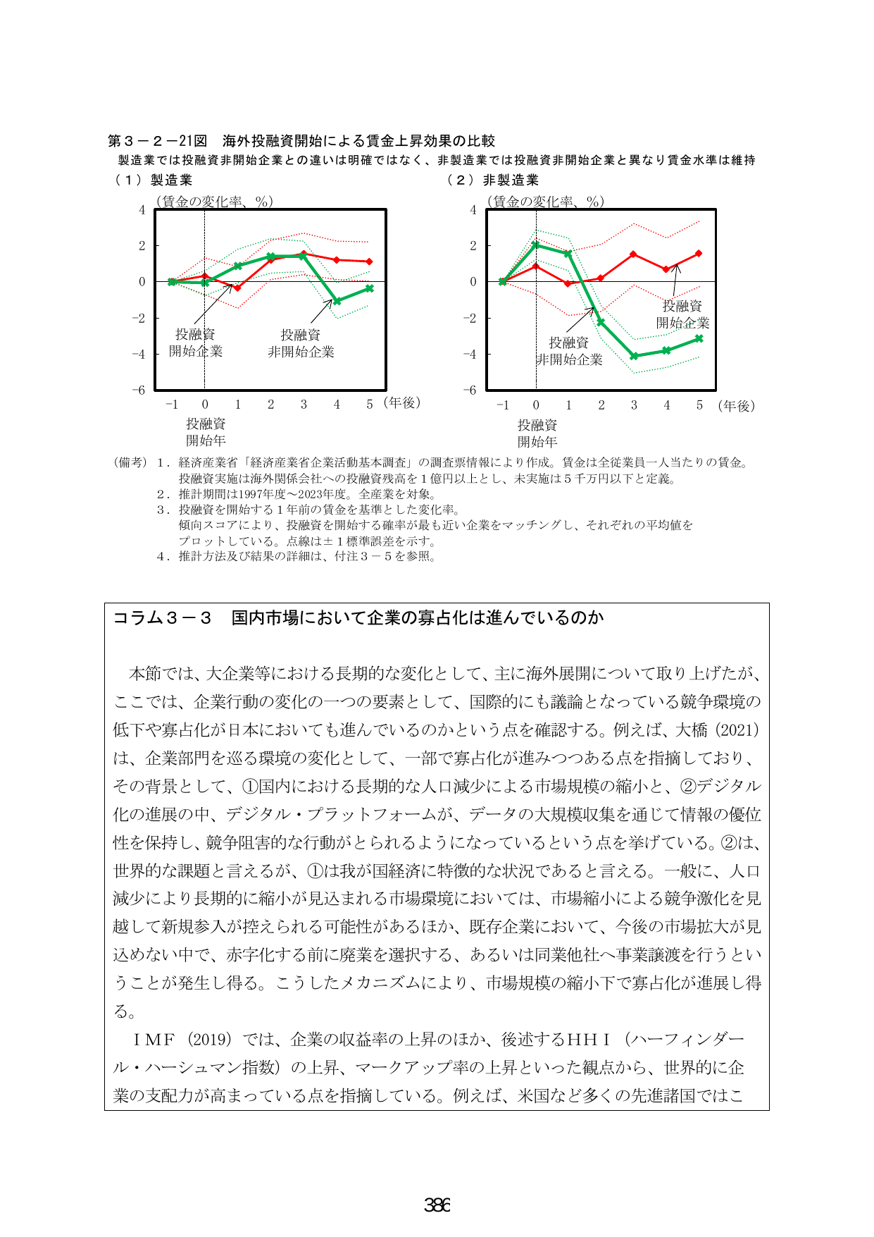 第3-2-21図 海外投融資開始による賃金上昇効果の比較 / コラム3-3 国内市場において企業の寡占化は進んでいるのか