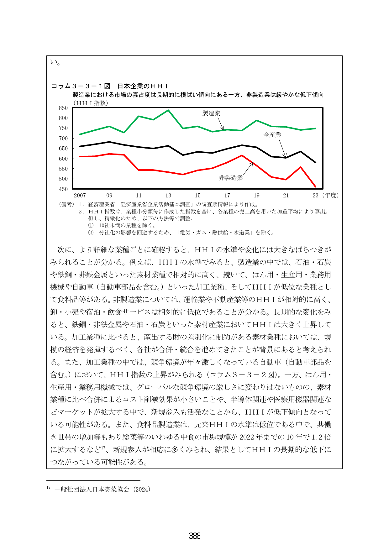 コラム3-3-1図 日本企業のHHI