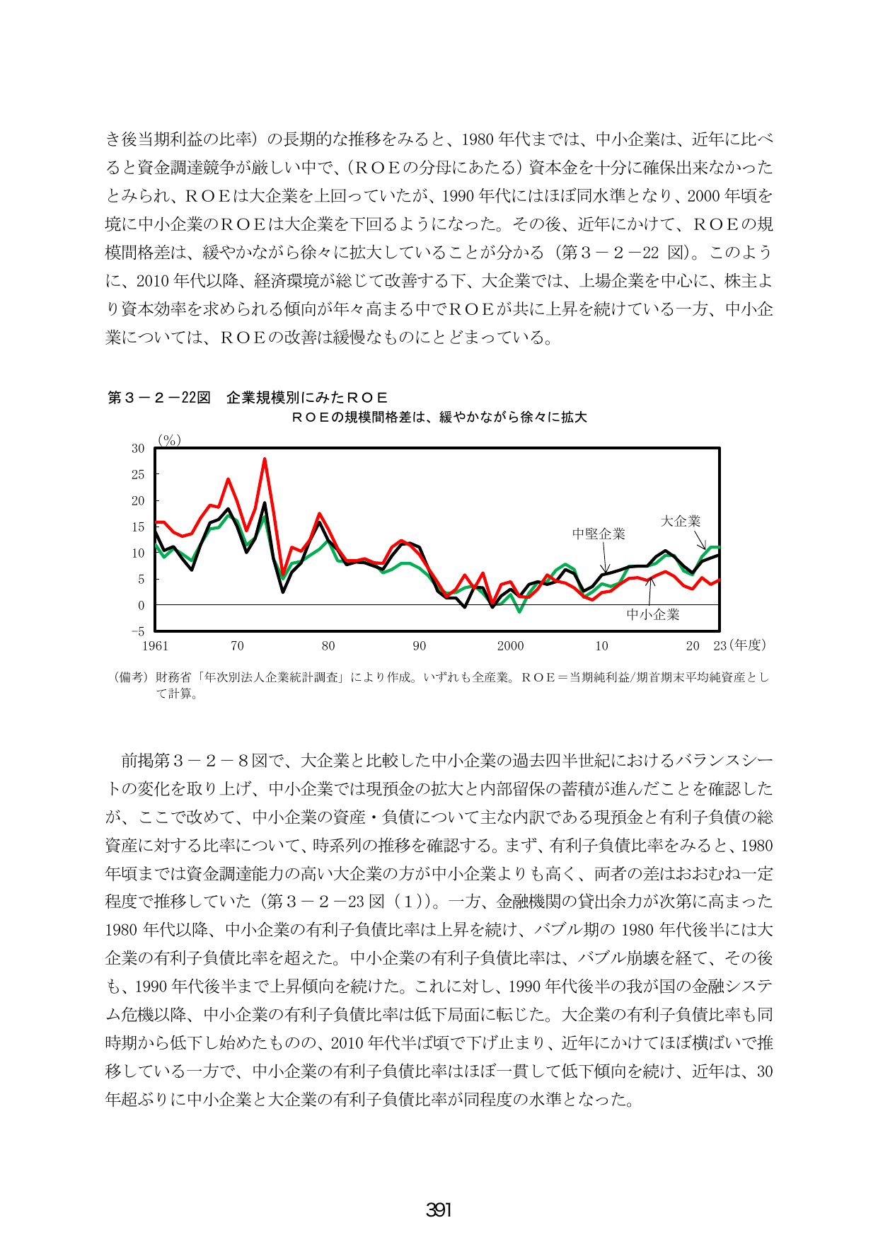 企業規模別にみたROEおよび中小企業の有利子負債比率の推移