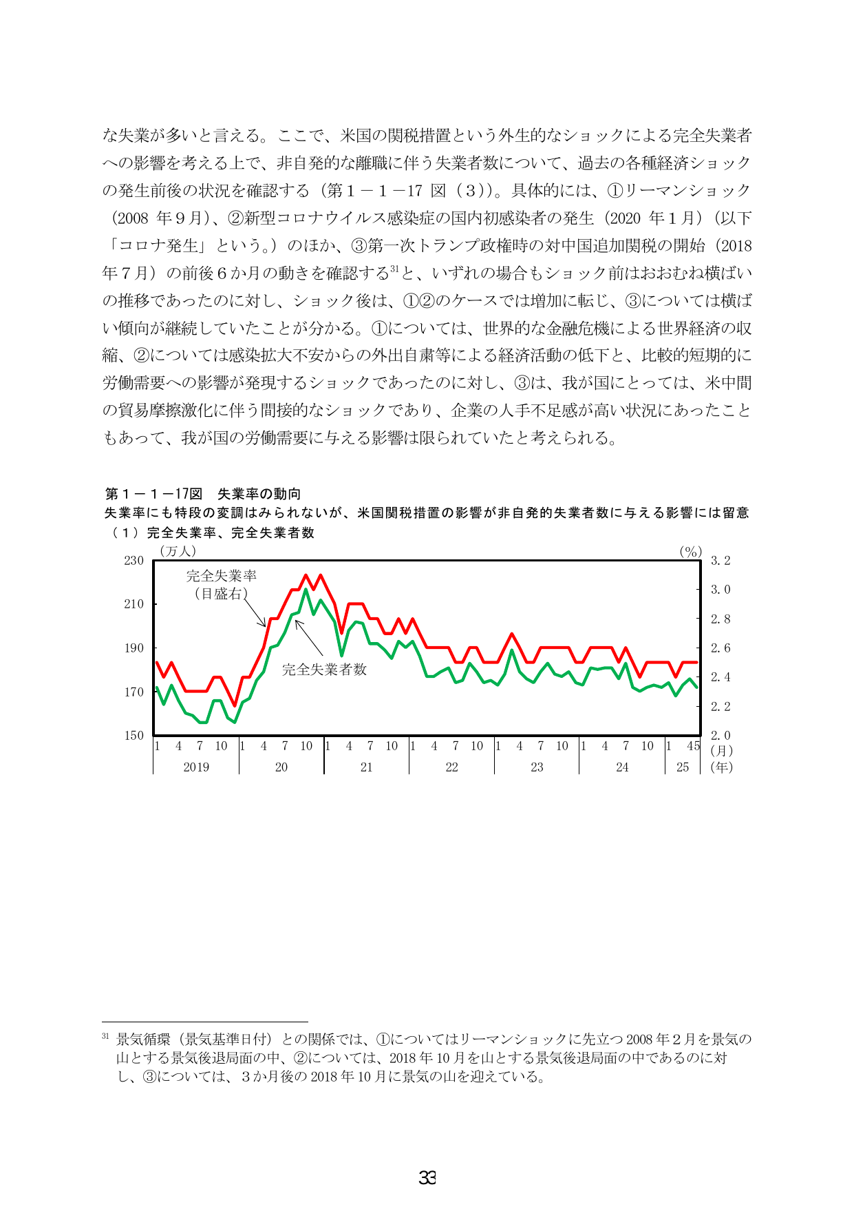 第１－１－１７図 失業率の動向