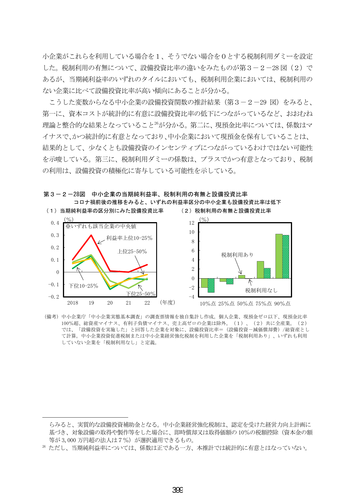 中小企業の当期純利益率、税制利用の有無と設備投資比率