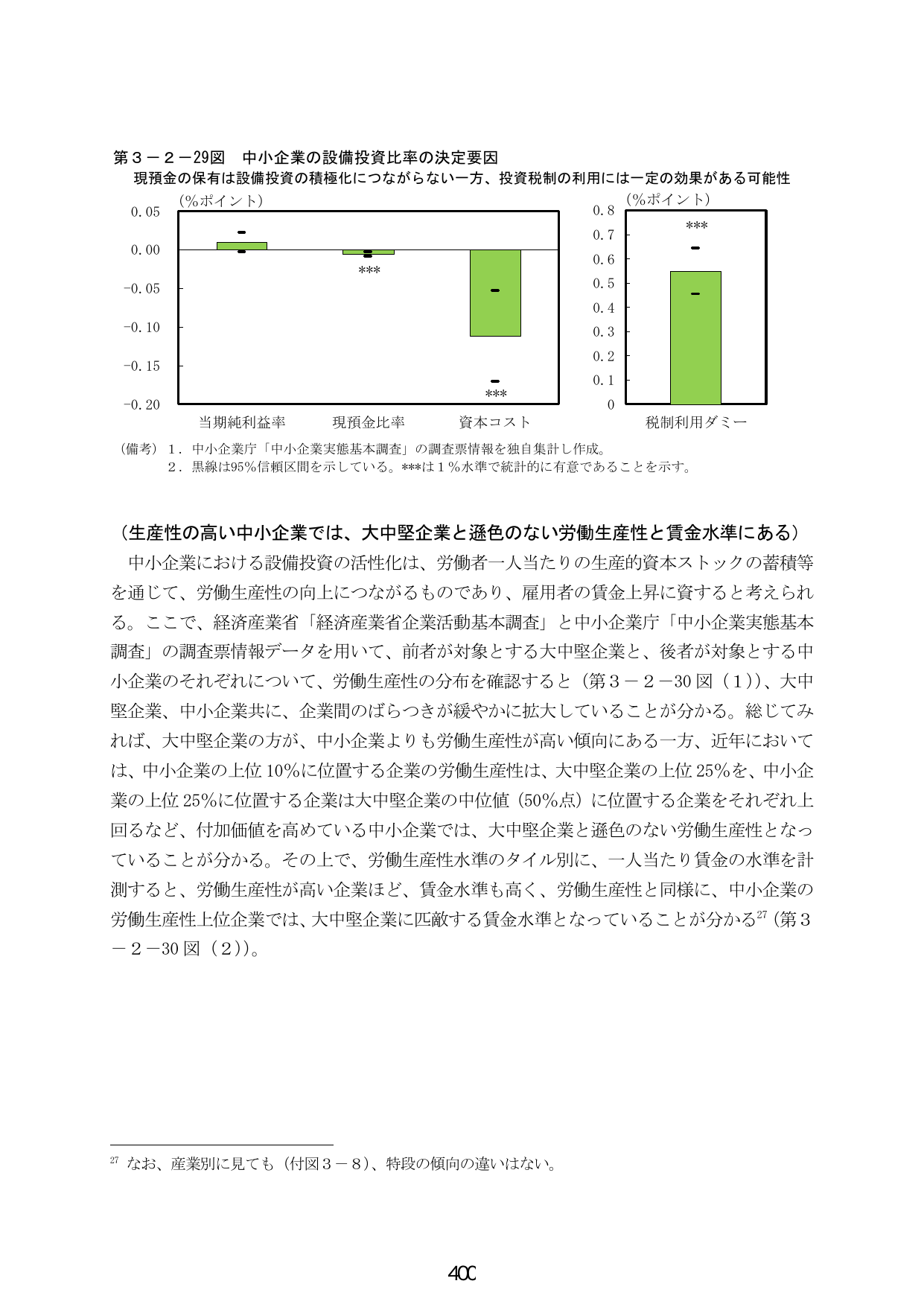 第3-2-29図 中小企業の設備投資比率の決定要因