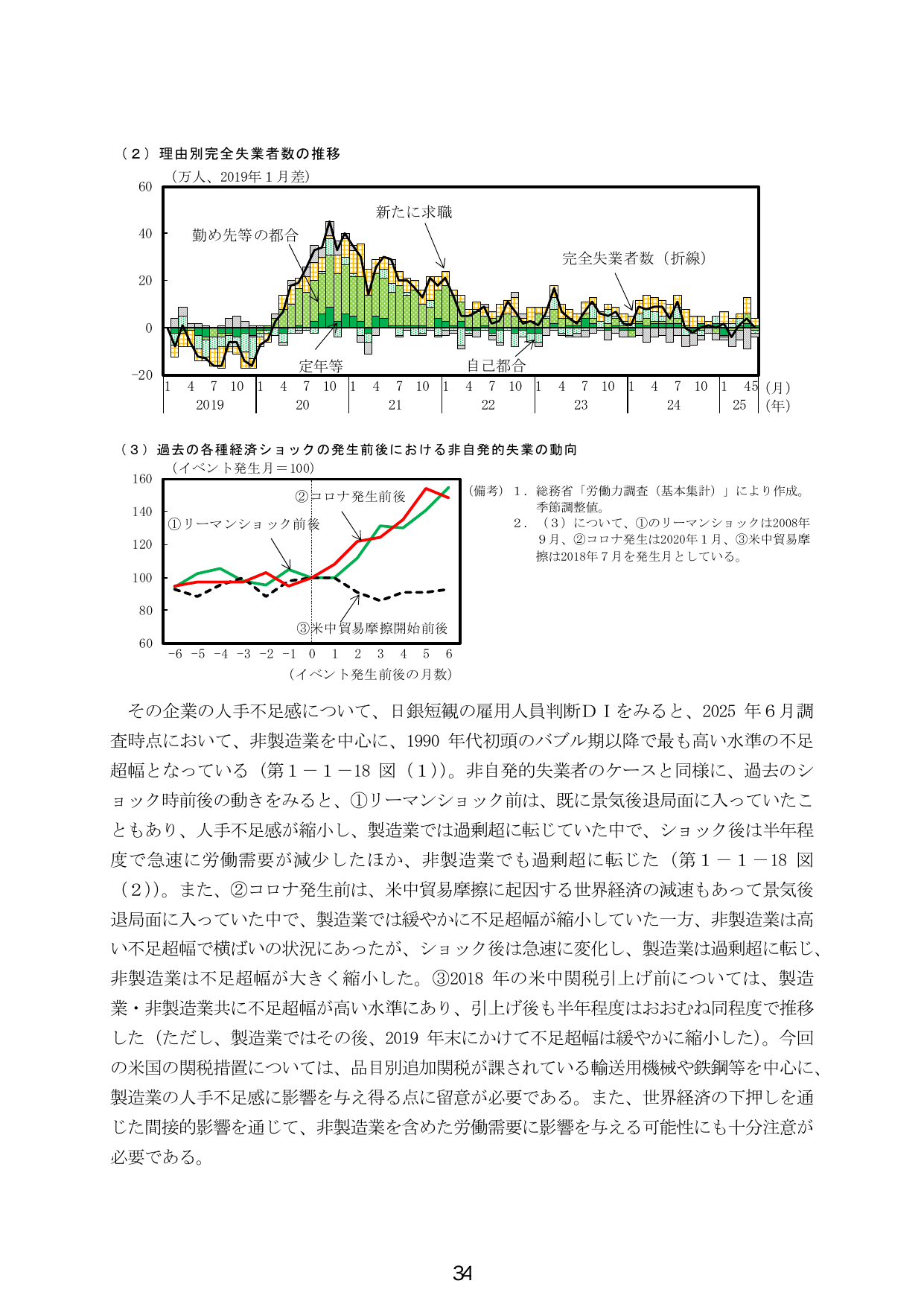 理由別完全失業者数の推移および過去の経済ショックと労働需要の動向