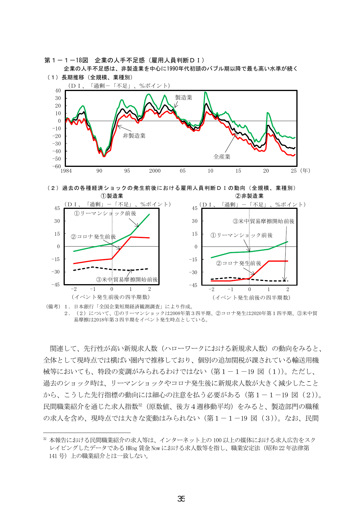 第1-1-18図 企業の人手不足感（雇用人員判断DI）