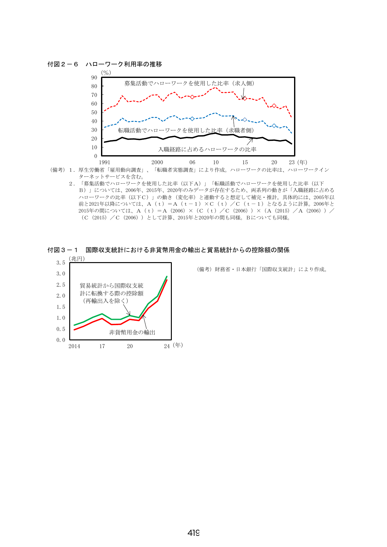 p.427