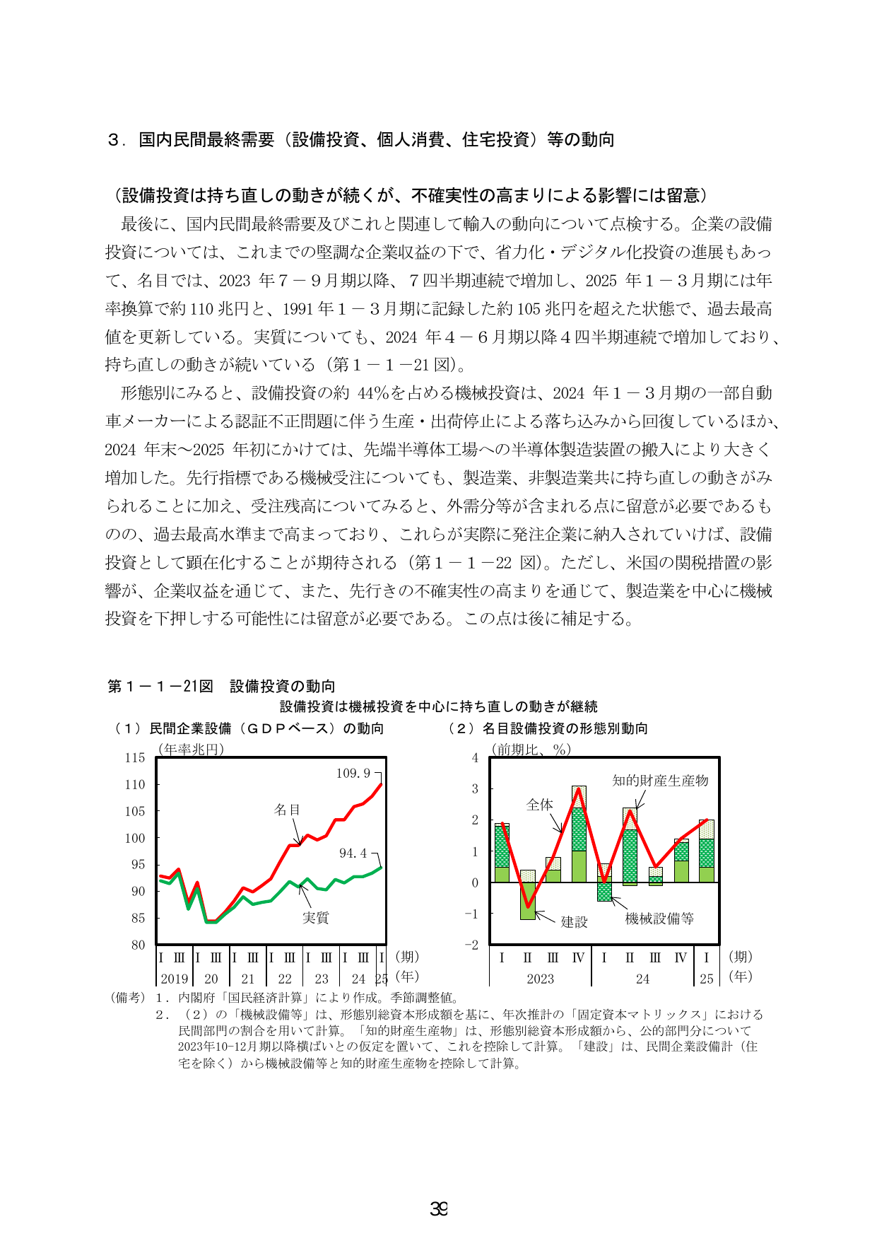 3. 国内民間最終需要（設備投資、個人消費、住宅投資）等の動向