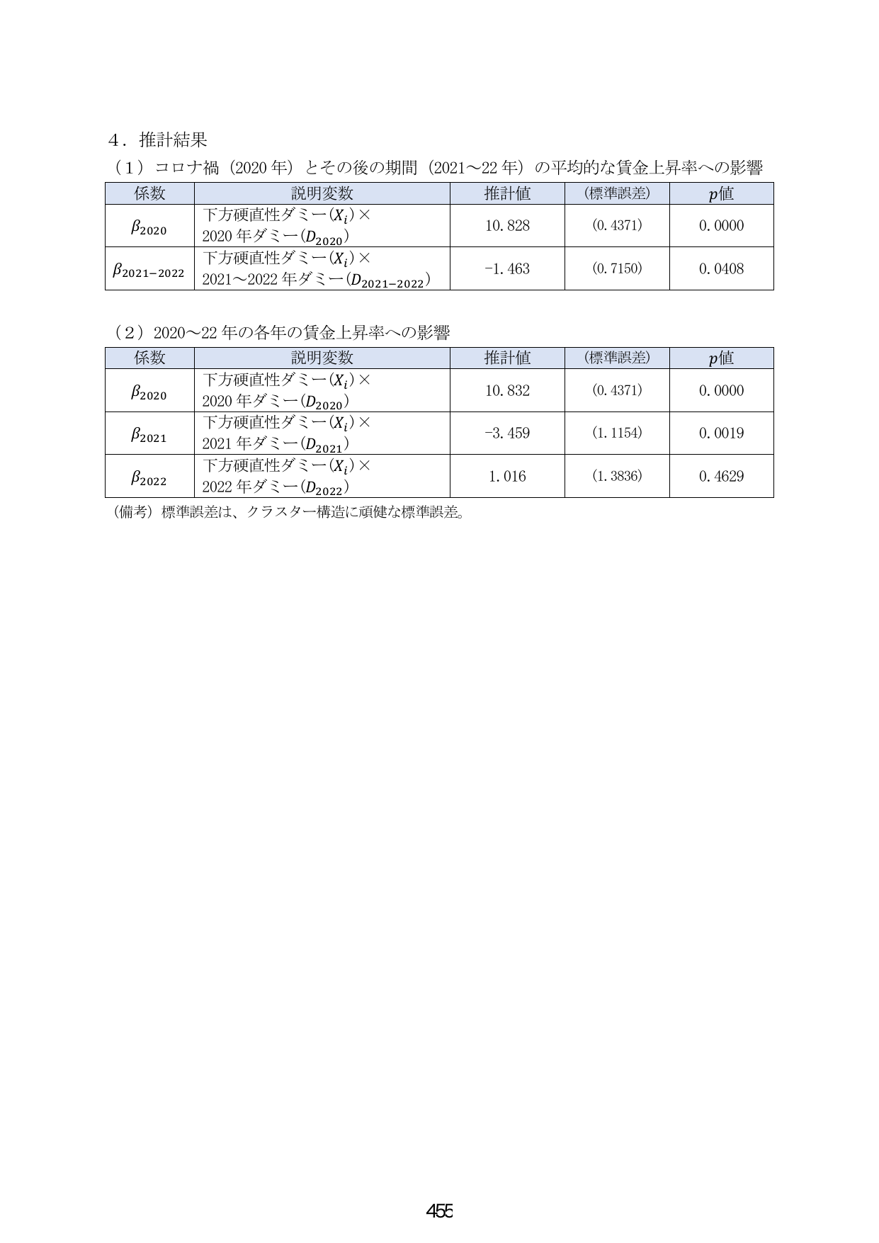 4. 推計結果