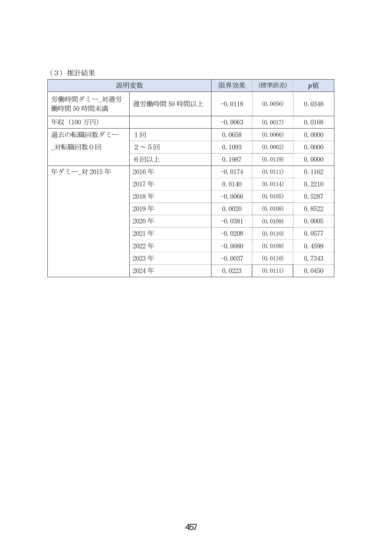 （3）推計結果