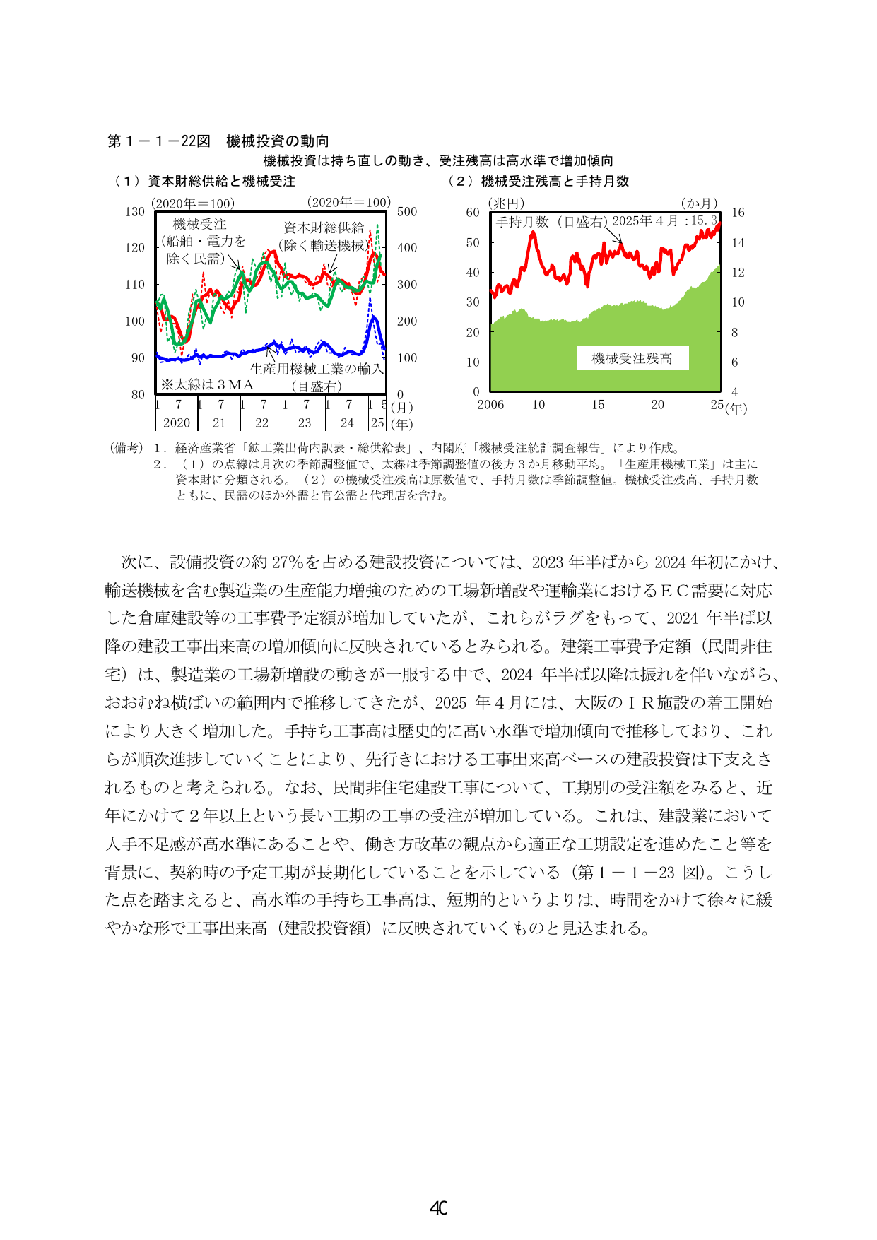 第１－１－２２図 機械投資の動向