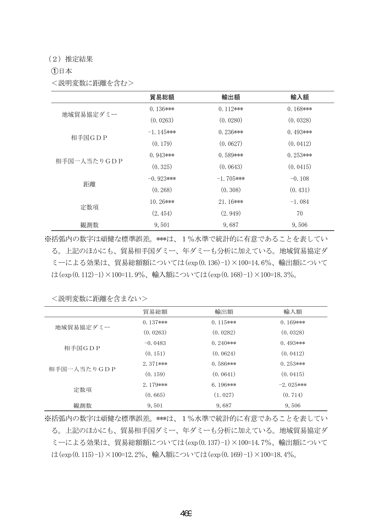 (2) 推定結果 ①日本